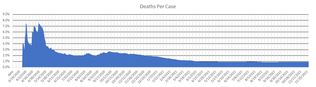 Togo Deaths Per Case