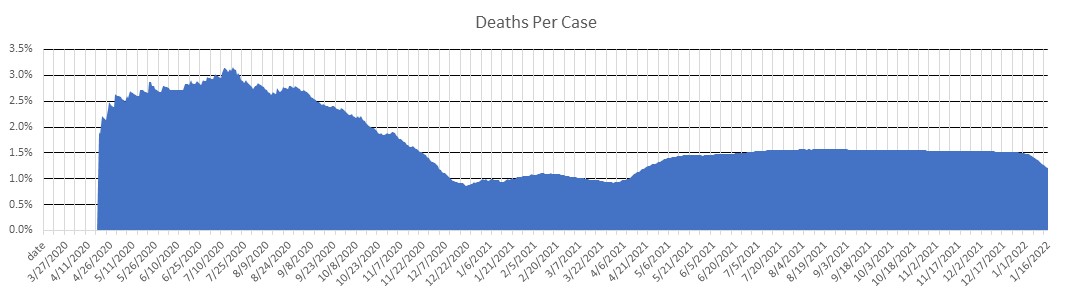 Uruguay Deaths Per Case