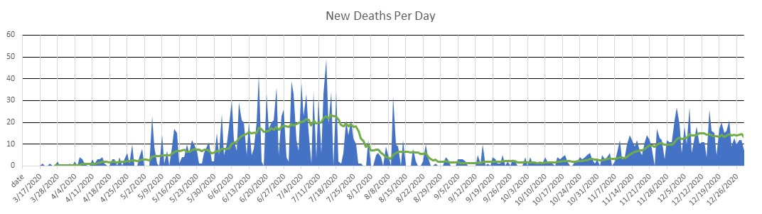 Afghanistan Deaths Per Day