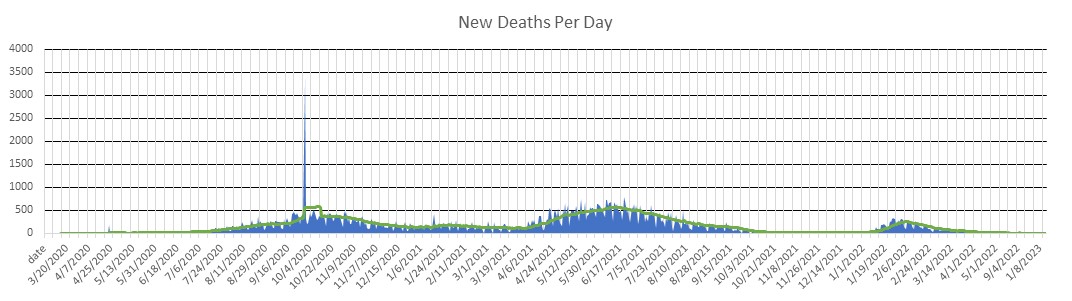 Argentina Deaths Per Day