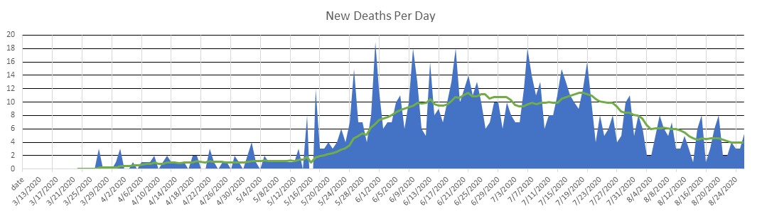 Armenia Deaths Per Day