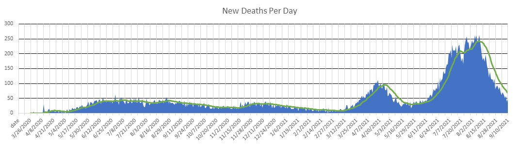 Bangladesh Deaths Per Day