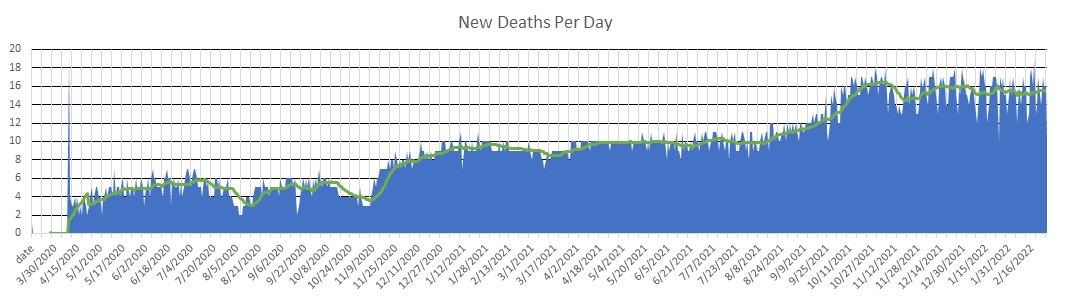 Belarus Deaths Per Day