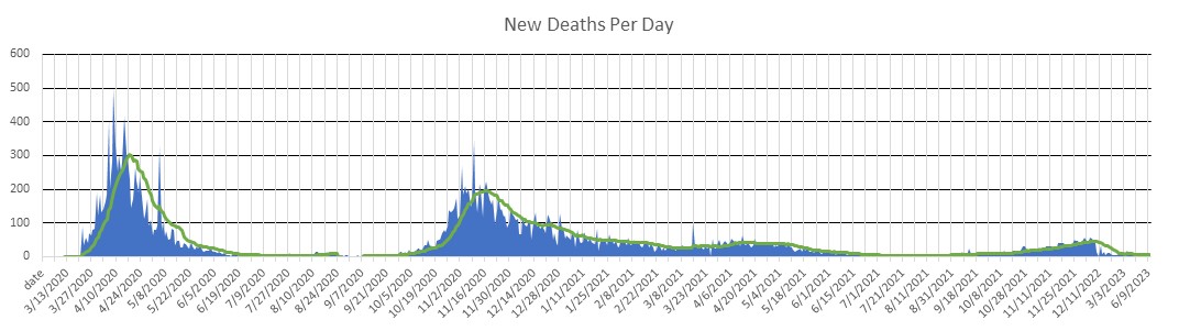 Belgium Deaths Per Day