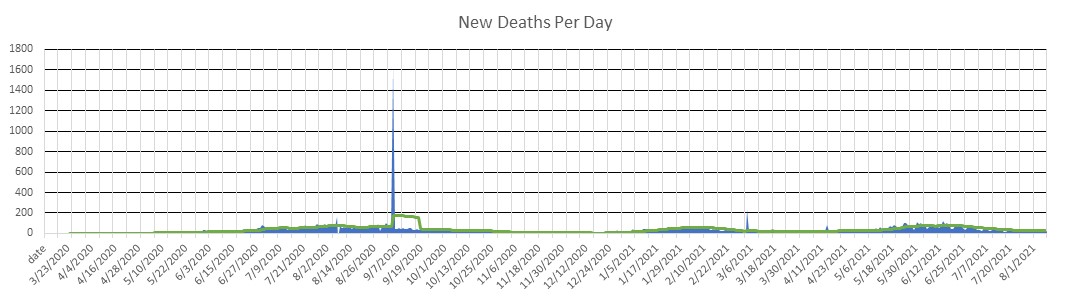 Bolivia Deaths Per Day