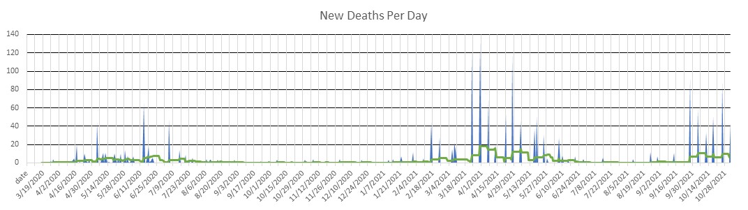 Cameroon Deaths Per Day