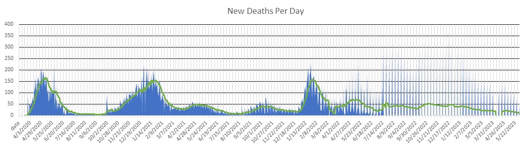 Canada Deaths Per Day