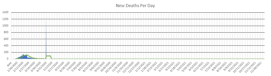 China Deaths Per Day