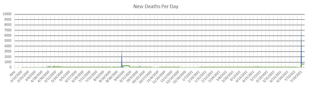 Ecuador Deaths Per Day