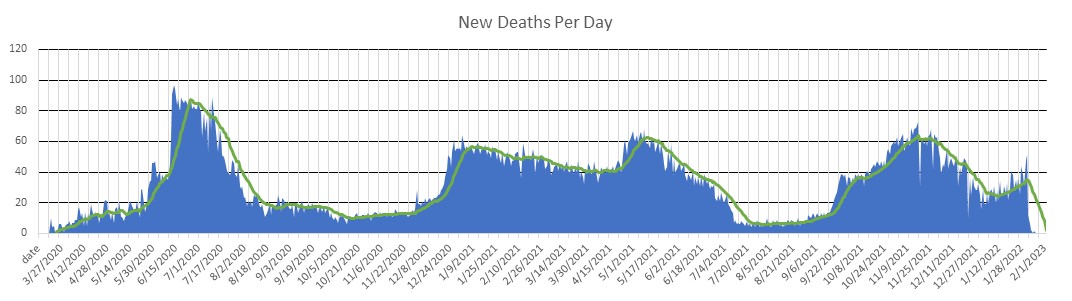 Egypt Deaths Per Day