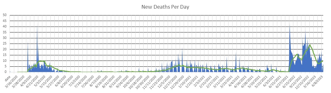 Finland Deaths Per Day