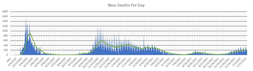 France Deaths Per Day