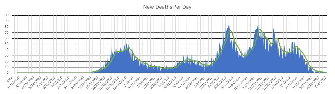 Georgia Deaths Per Day