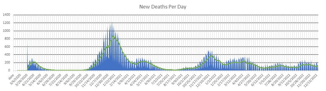 Germany Deaths Per Day