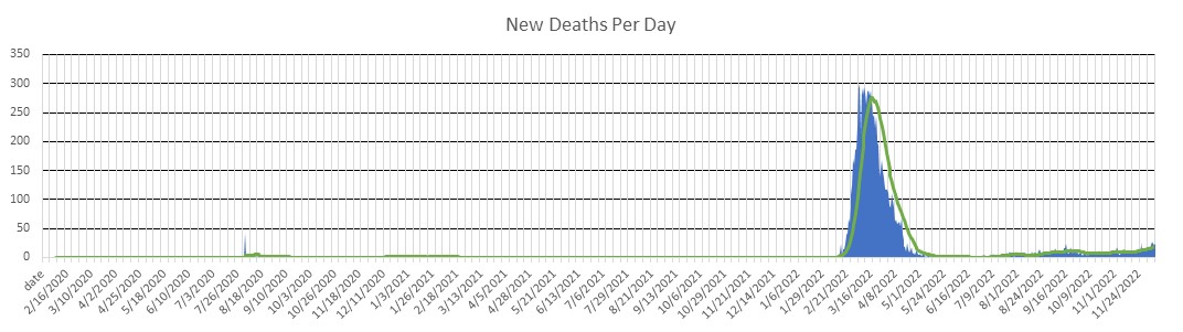 Hong Kong Deaths Per Day