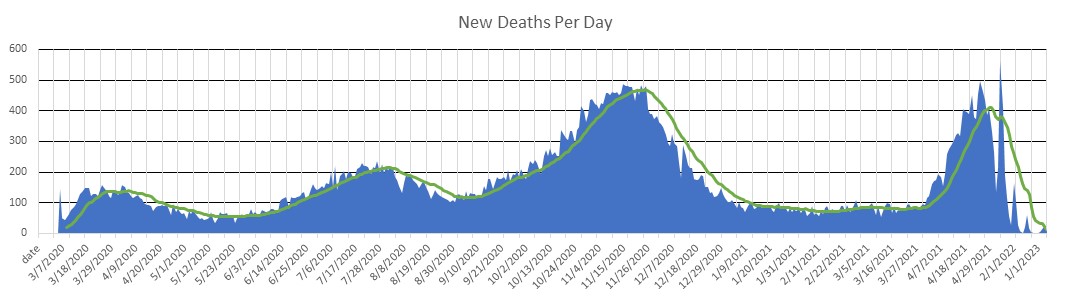 Iran Deaths Per Day