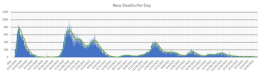 Italy Deaths Per Day