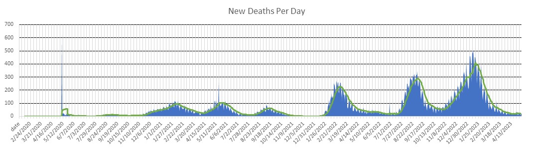 Japan Deaths Per Day