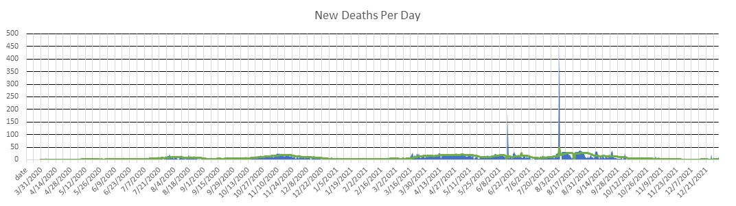 Kenya Deaths Per Day