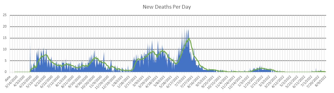 Kuwait Deaths Per Day