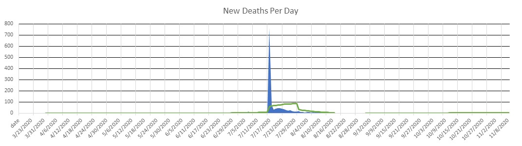 Kyrgyzstan Deaths Per Day