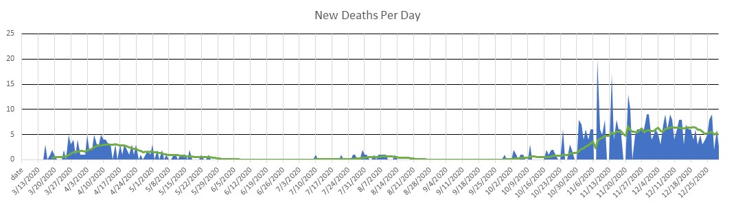 Luxembourg Deaths Per Day