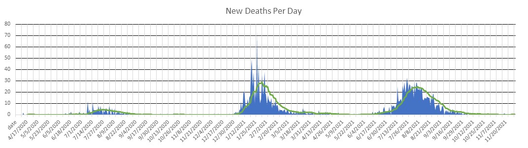 Malawi Deaths Per Day