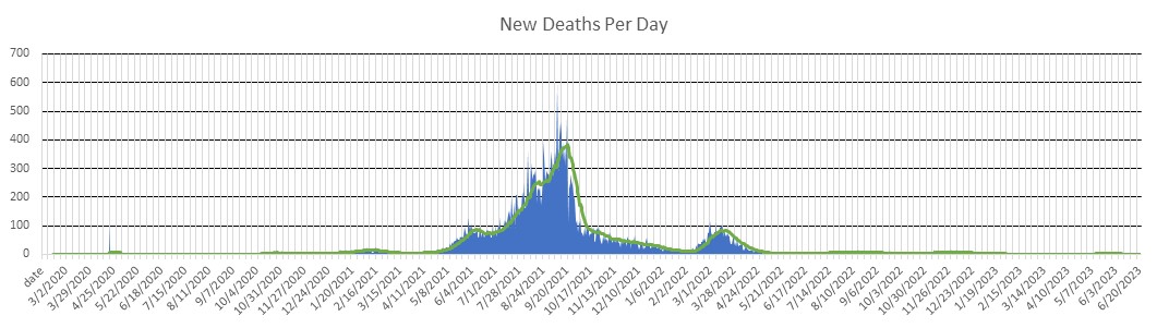 Malaysia Deaths Per Day