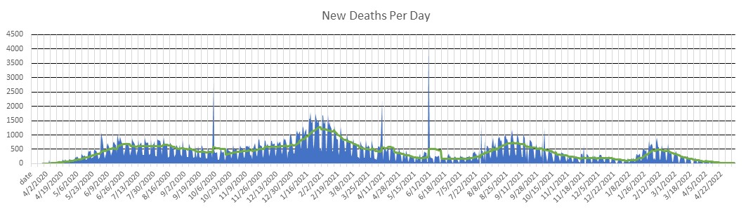 Mexico Deaths Per Day