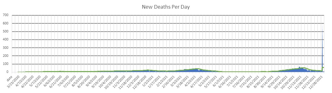 Moldova Deaths Per Day