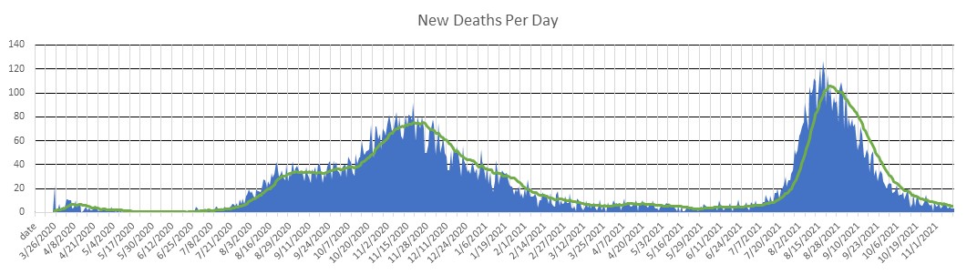 Morocco Deaths Per Day