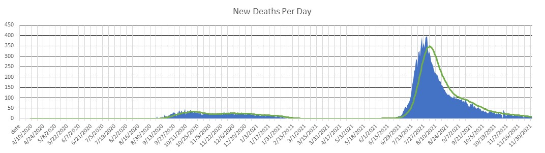 Myanmar Deaths Per Day