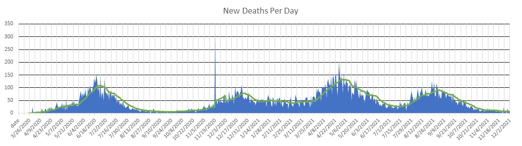 Pakistan Deaths Per Day