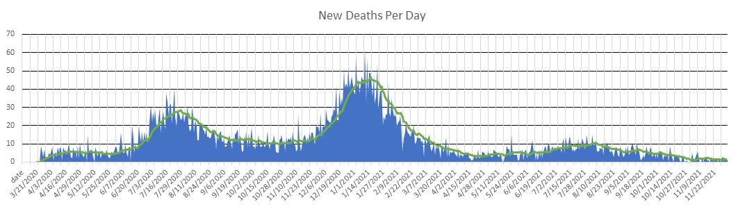 Panama Deaths Per Day