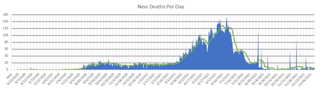 Paraguay Deaths Per Day