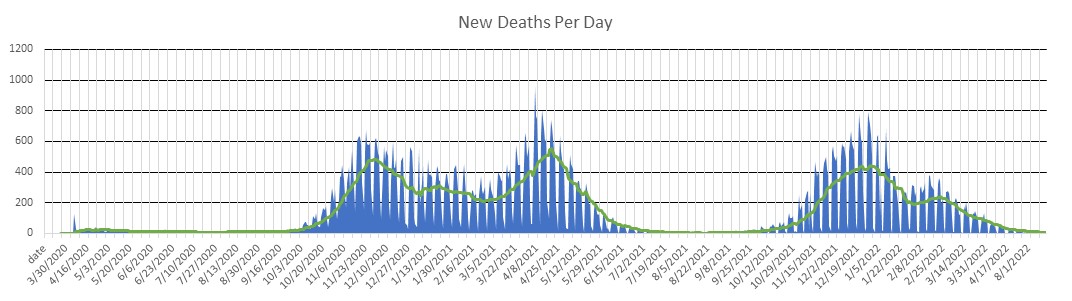 Poland Deaths Per Day