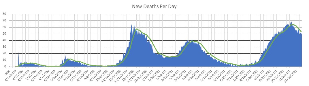 Serbia Deaths Per Day