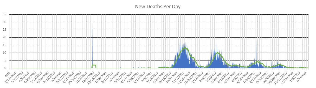 Singapore Deaths Per Day