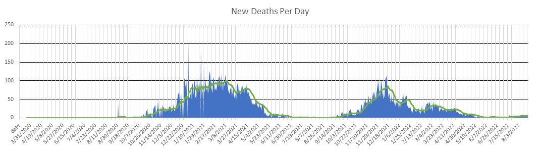 Slovakia Deaths Per Day