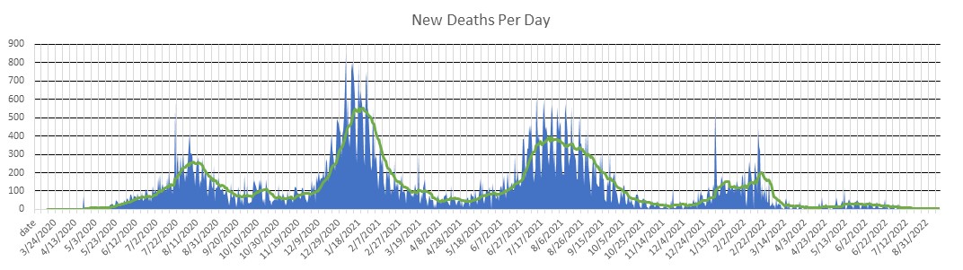 South Africa Deaths Per Day