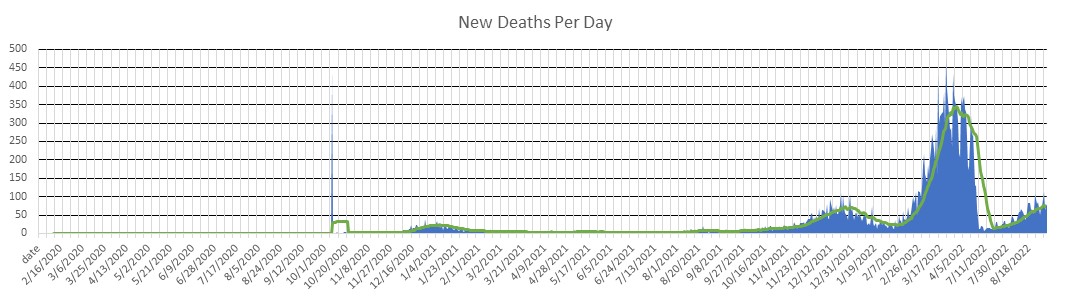 South Korea Deaths Per Day