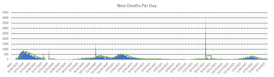 Spain Deaths Per Day