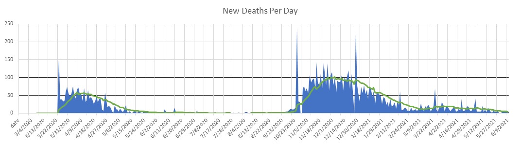 Switzerland Deaths Per Day