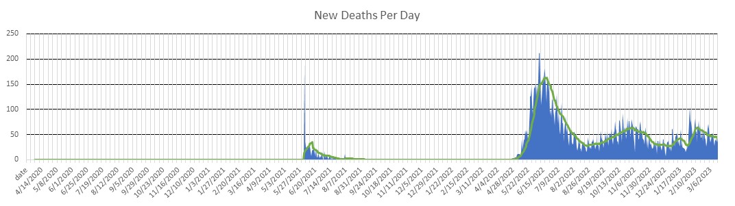 Taiwan Deaths Per Day