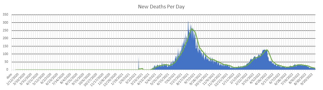 Thailand Deaths Per Day