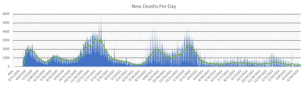 United States Deaths Per Day