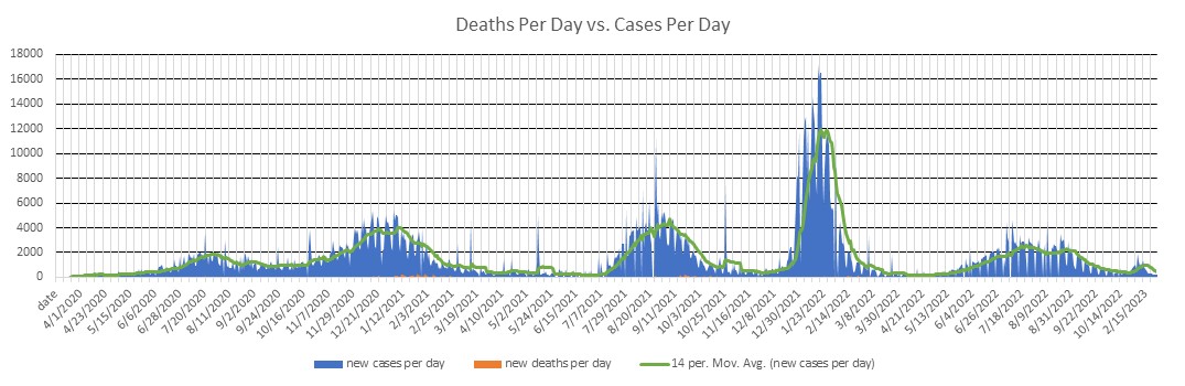 Alabama Cases Per Day