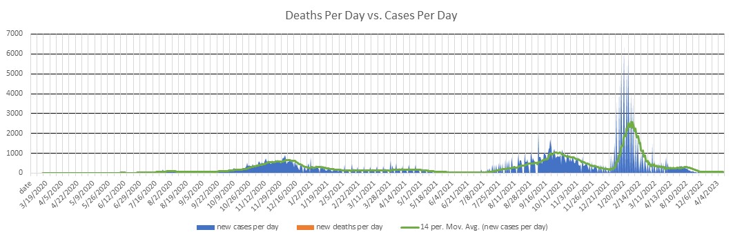 Alaska Cases Per Day