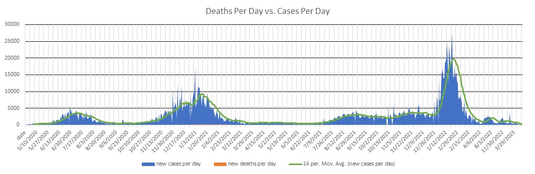 Arizona Cases Per Day