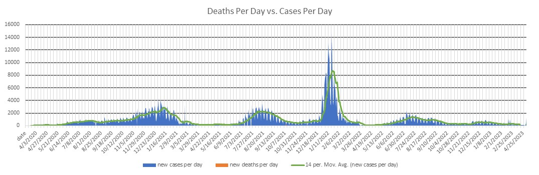 Arkansas Cases Per Day